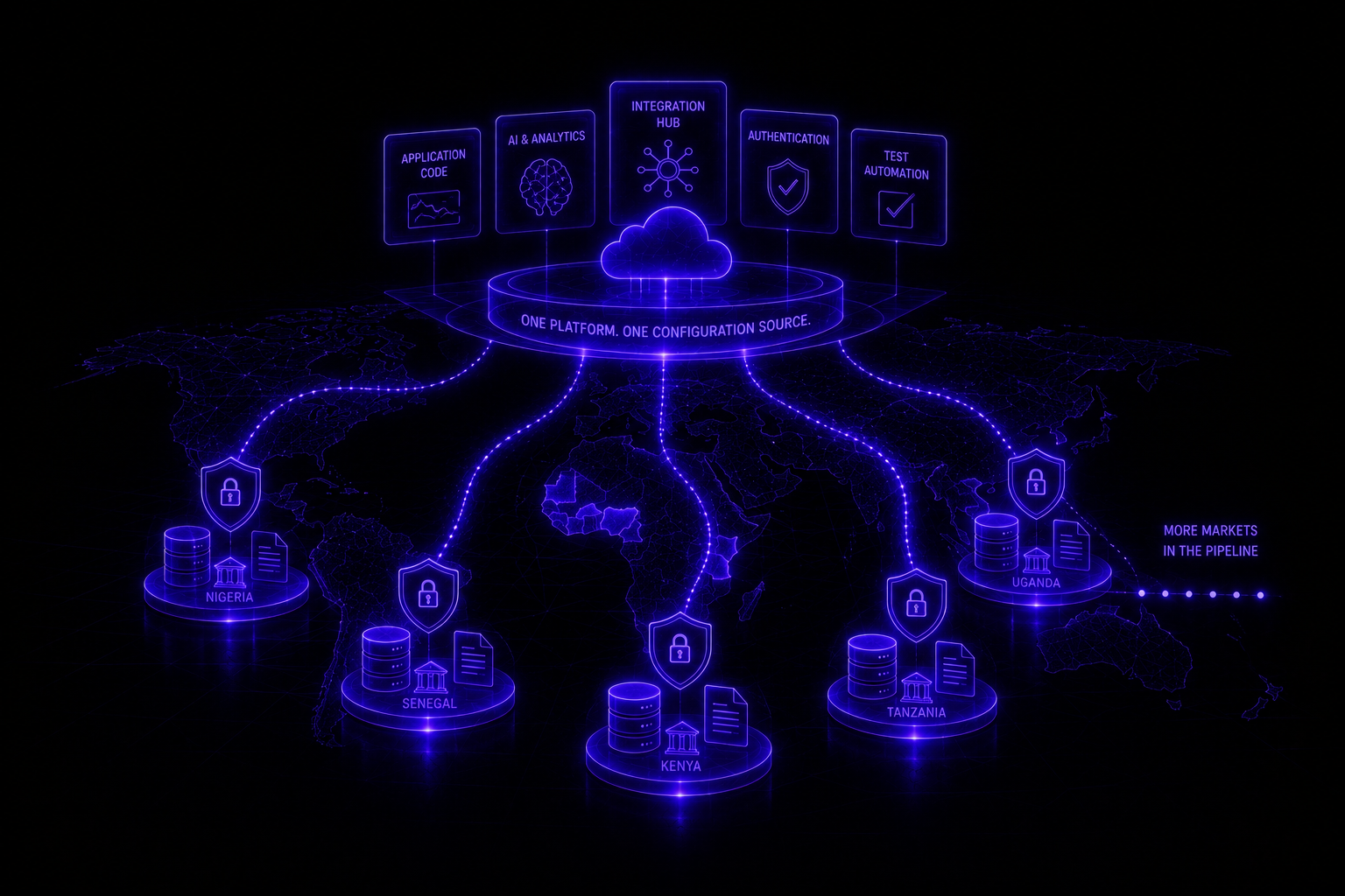 Data Residency Without a Forked Platform